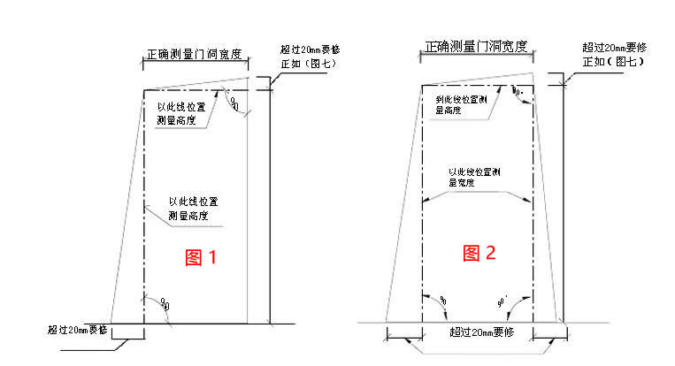 不規則門洞別墅大門尺寸測量和注意要點